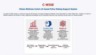 Infografica che illustra il progetto C-WISE: un sistema di supporto alle decisioni per le politiche pubbliche basato su Intelligenza Artificiale, incentrato sul benessere del cittadino